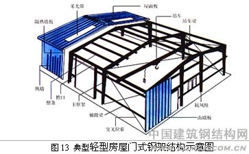 钢结构震害分析与厂房钢结构抗震设计